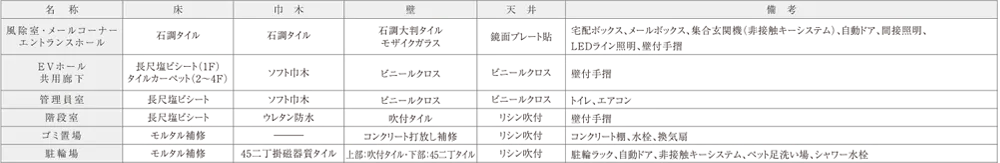 内部仕上表(共用部)