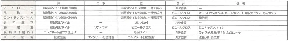 内部仕上表(共用部)