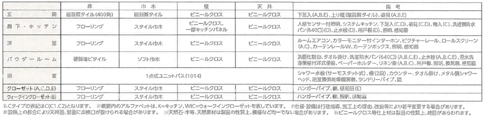 内部仕上表(専有部)