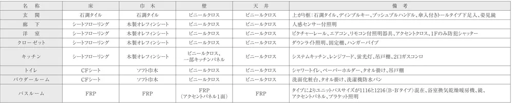 内部仕上表(専有部)
