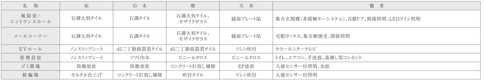 内部仕上表(共用部)